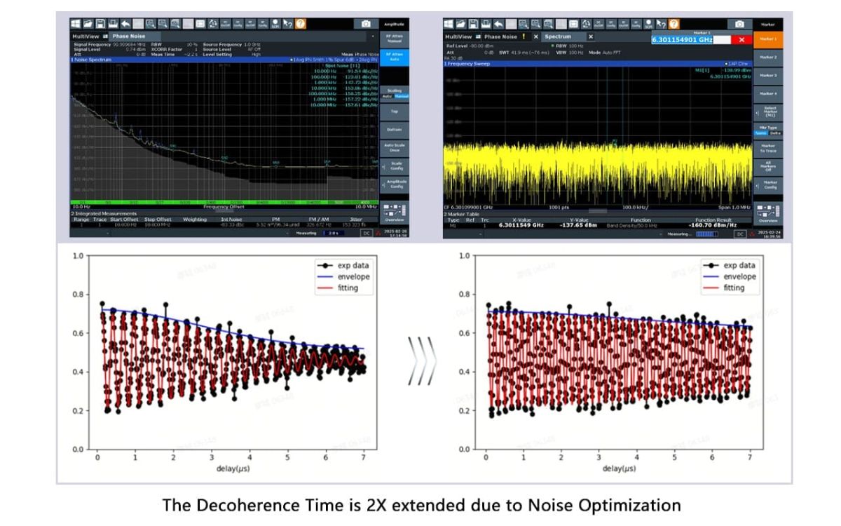 Extremely Low System Noise, and Optimize Bit Performance