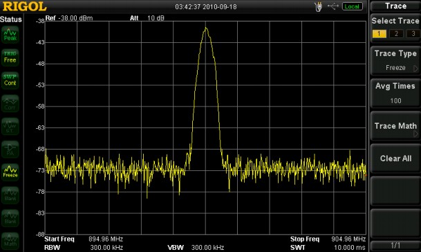 Measurement of peak values