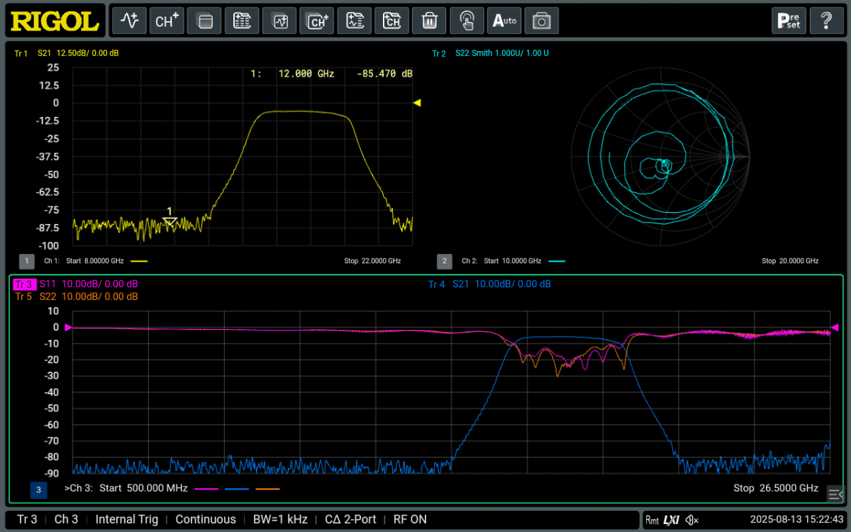 Rich Analytical Functions