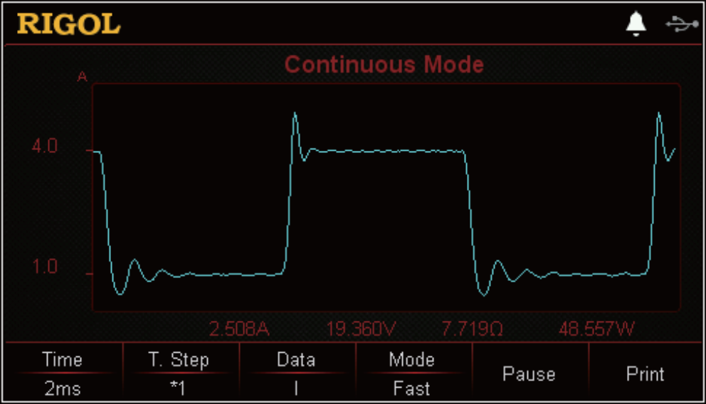 Waveform display function