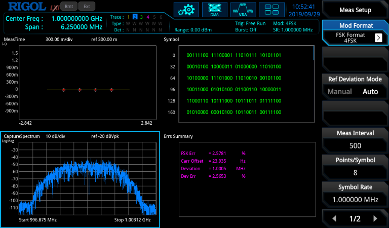 ASK/FSK Demodulation Analysis
