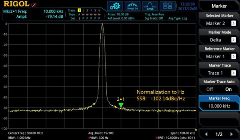 Excellent Phase Noise Metric