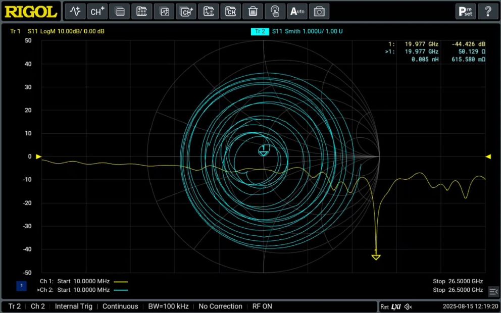 Broad Frequency Range for Diverse Applications