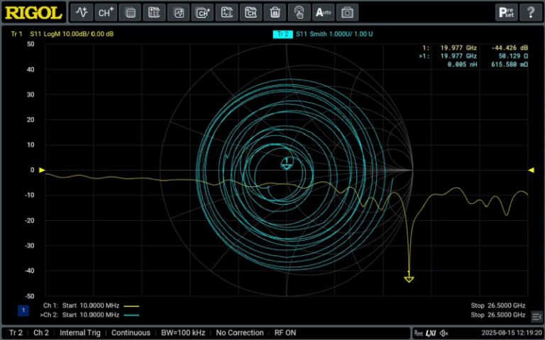 Broad Frequency Range for Diverse Applications