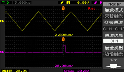 Rich Trigger Functions