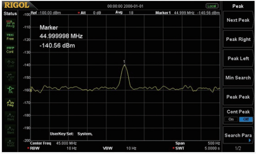 Excellent Noise Floor Reduction for Weak Signal Testing
