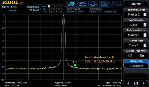 Excellent Phase Noise Metric