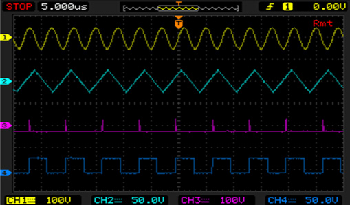 4 Independent Analog Channels