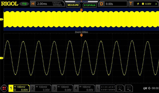 2 GHz Performance for Advanced and Serial Analysis Applications