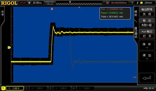 Waveform Template Test Function