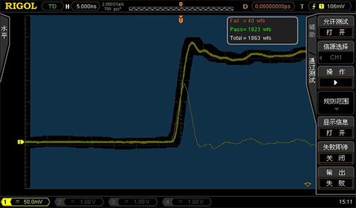Standard waveform test template