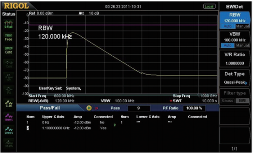EMI Pre-compliance Measurement