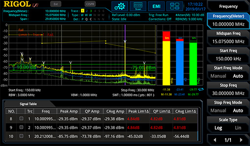 Conduction/Radiation Pre-compliance with Built-in Emi Test Software