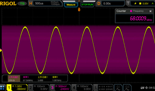 Full Memory Hardware Measurement