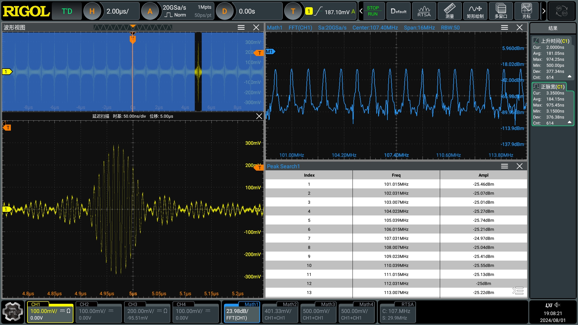 New Multi-Tone Modulation Functionality