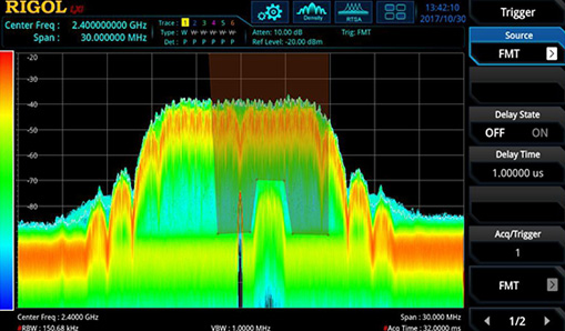 Signal Triggering and Monitoring Via FMT Template