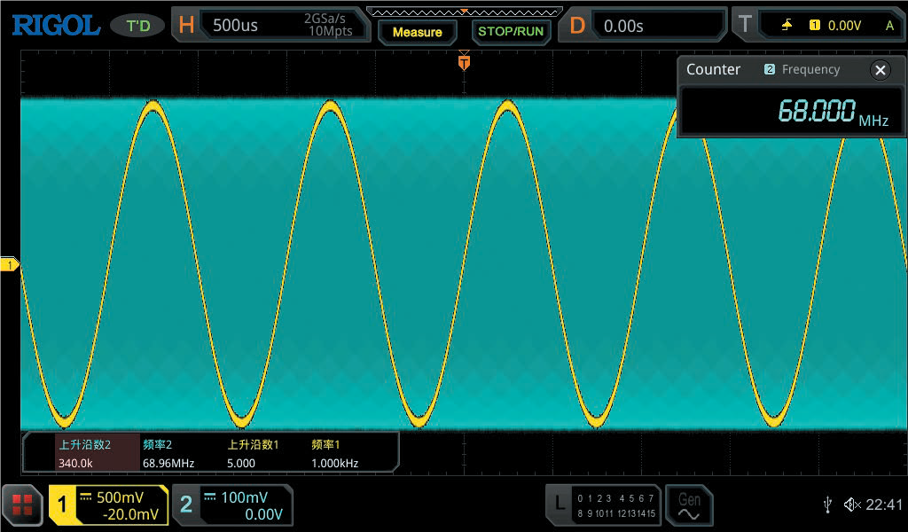 Full Memory Hardware Measurement