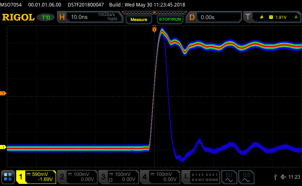 Full Memory Hardware Measurement
