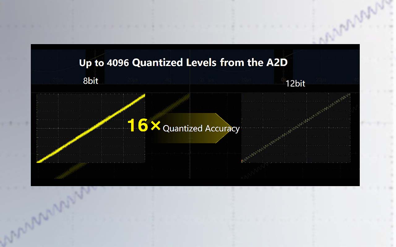 Outstanding Testing Accuracy