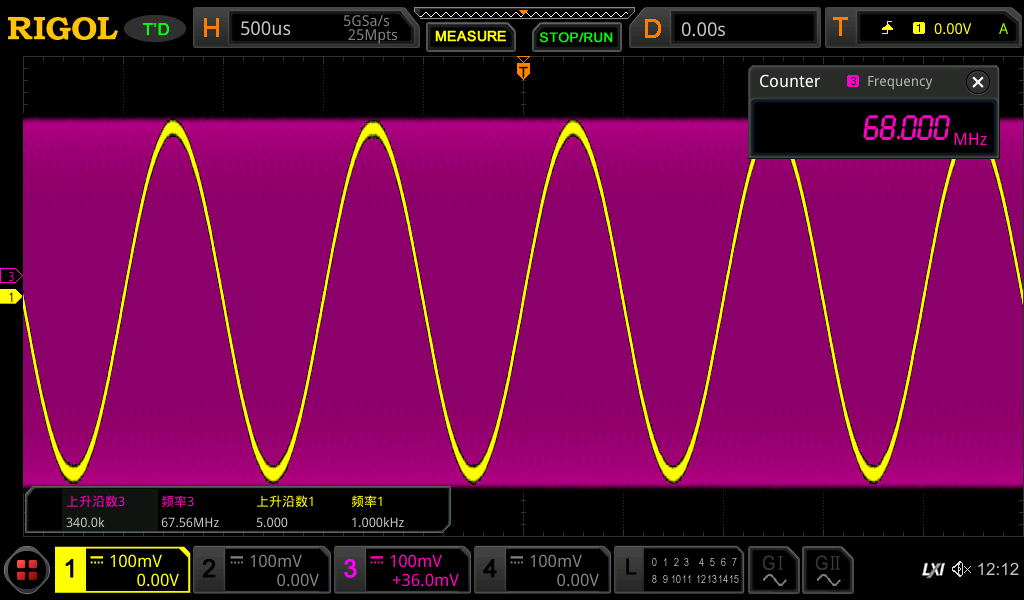 Full-Memory Hardware Measurement