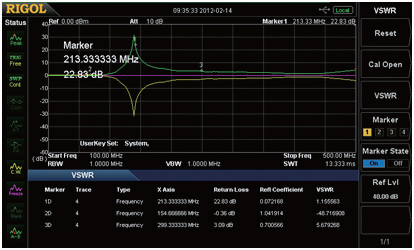 Tracking Source and VSWR Function