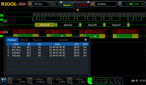 Protocol Analysis for todayâ€™s common serial communication buses