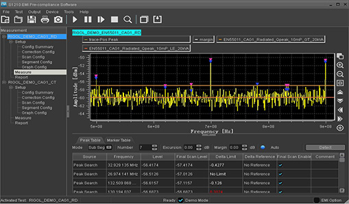 EMI PreCompliance Measurements (Option)