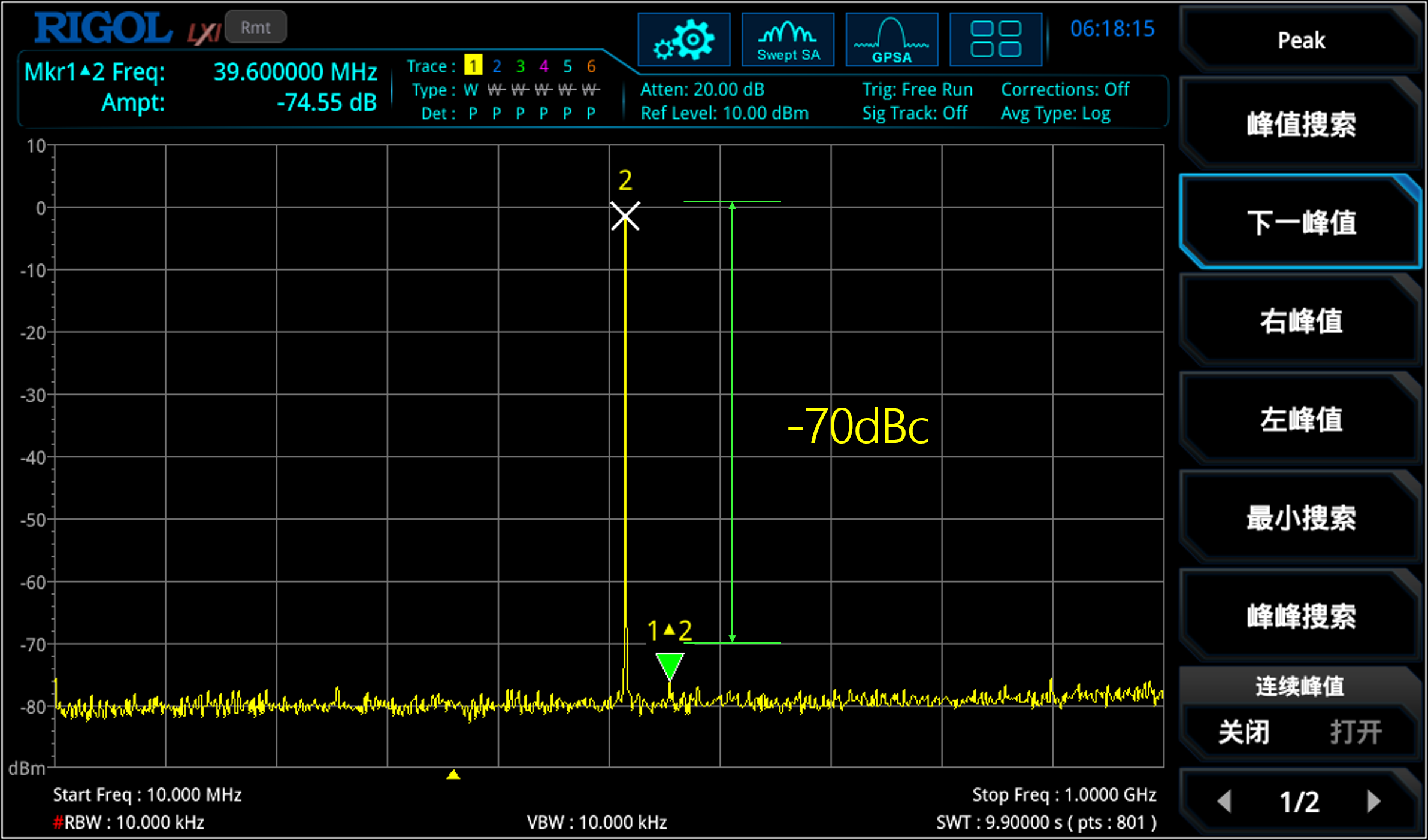 Pure Signal Guarantee, -70dBc Spurious-Free Dynamic Range, 10ps