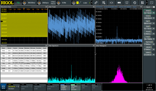 Over 600K wfms/s Waveform Capture rate