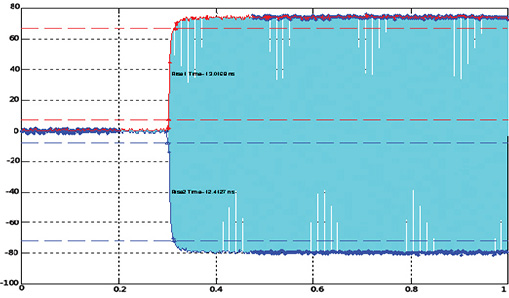Powerful Pulse Modulation